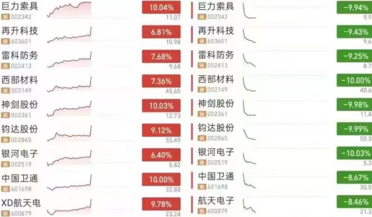 玩商业航天的网友截的一张图，分别对应的是上周五下午和这周一上午