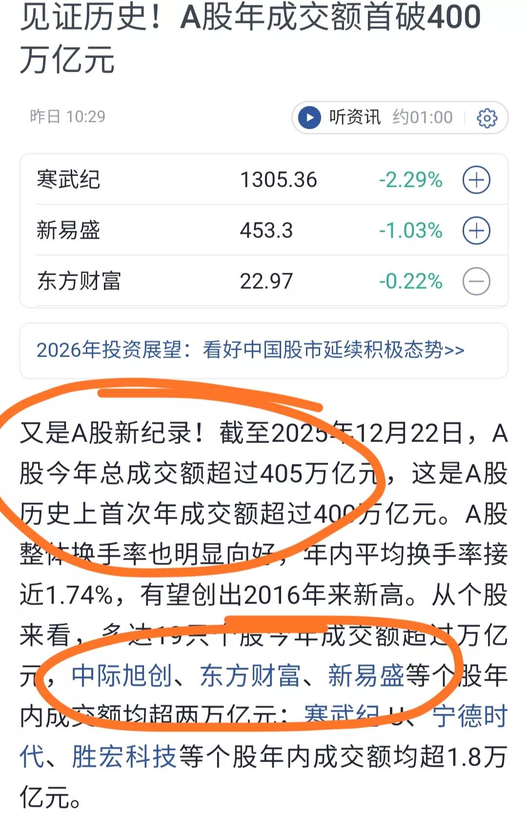 东方财富大利好，见证历史了家人们！截至2025年12月22日，A股年成交额首破4