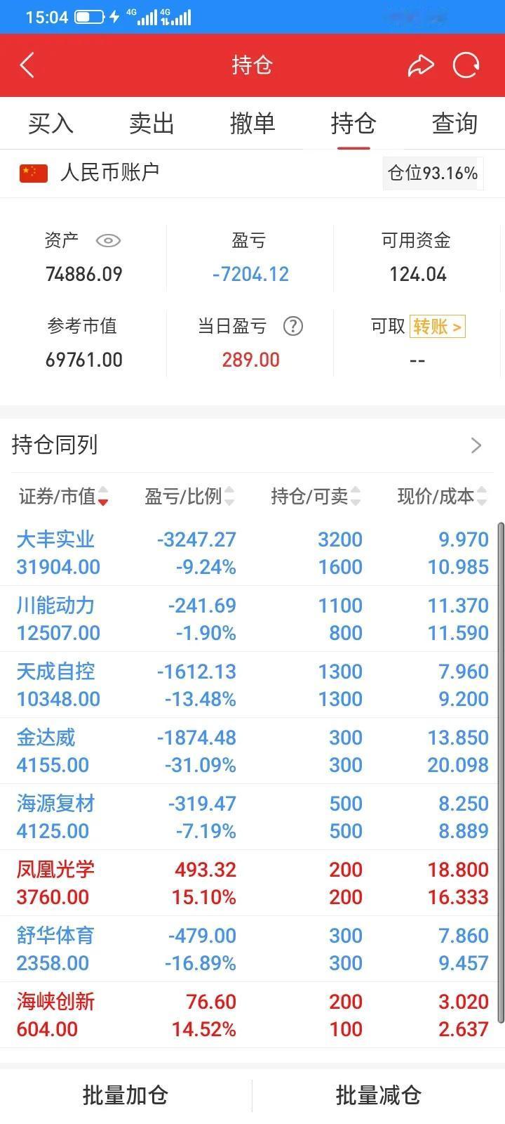 今天股市继续上涨，但是我重仓持有的股票都下跌，买得不多的股票上涨了一点点，今天继