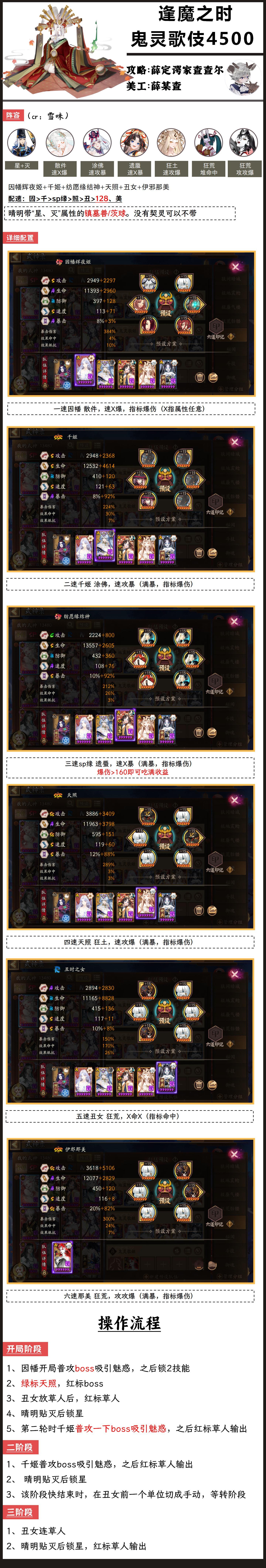 #阴阳师手游[超话]##超话创作官##游点热闹# 【逢魔之时】版本主流4500打