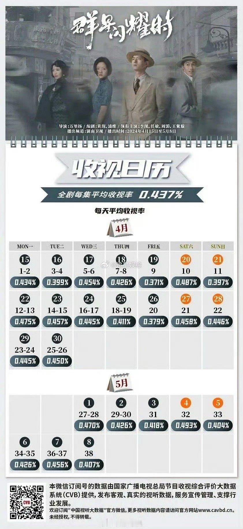 有个大问题杨紫没有观众缘，国色幸亏李现，李现有观众缘的国色连李现的群星闪耀时都没