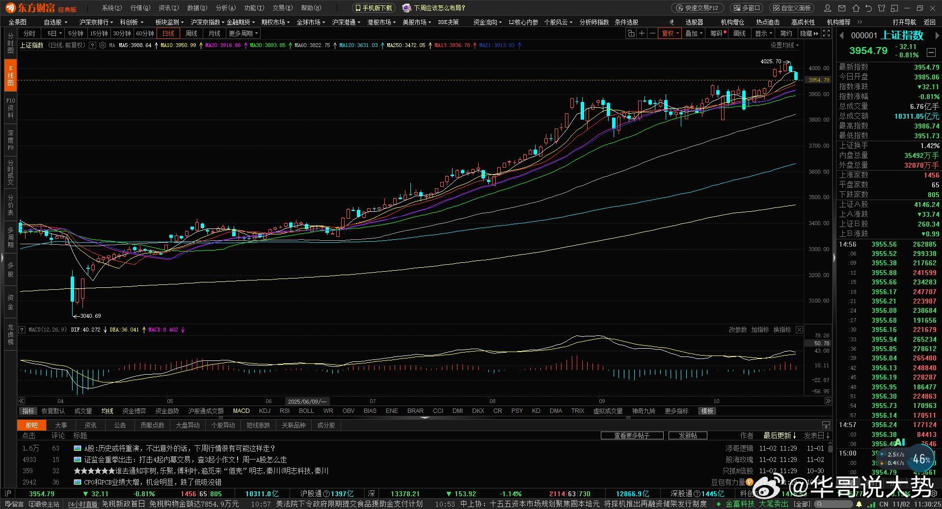 大盘这两天跌了，很多朋友心里开始慌了。咱们一起来聊聊下周的支撑位在哪，以及具体该