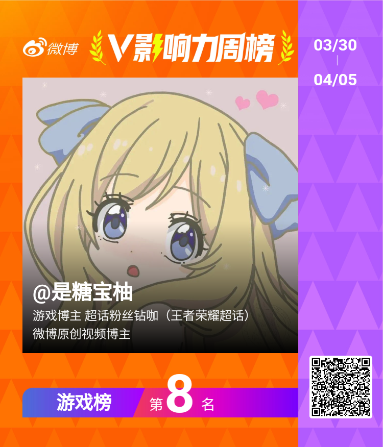 【V影响力榜 2026年第14周】「游戏周榜」揭榜啦！恭喜获得榜单前三名。点此查