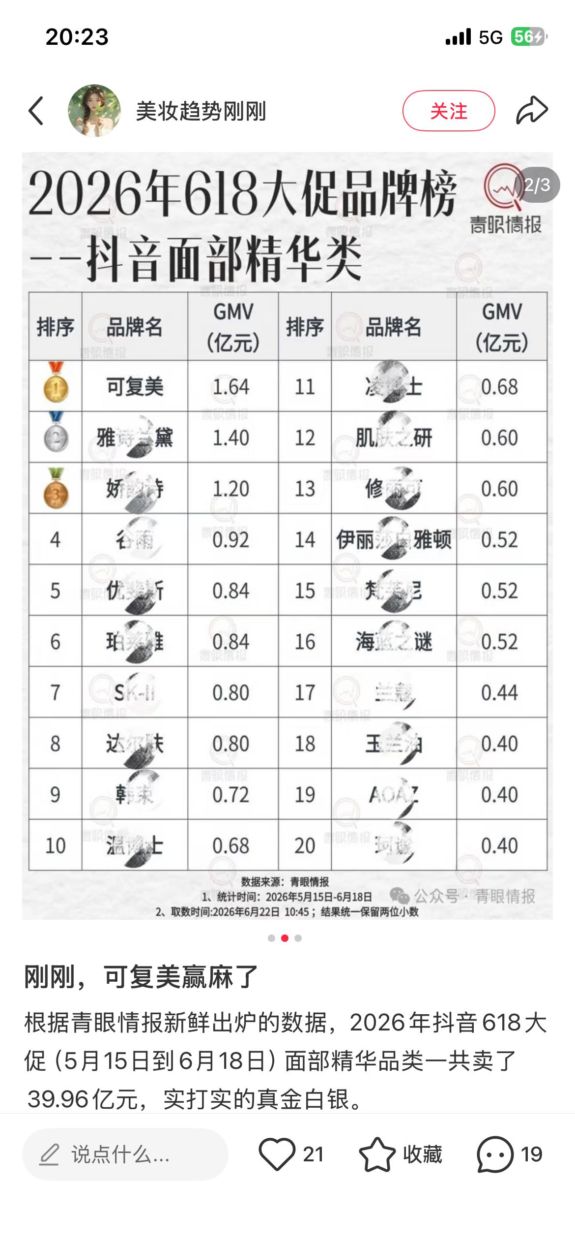 可复美全球品牌大使魏大勋 可复美官宣全球品牌大使魏大勋赢麻了✌🏻勋丝🐮🍺魏