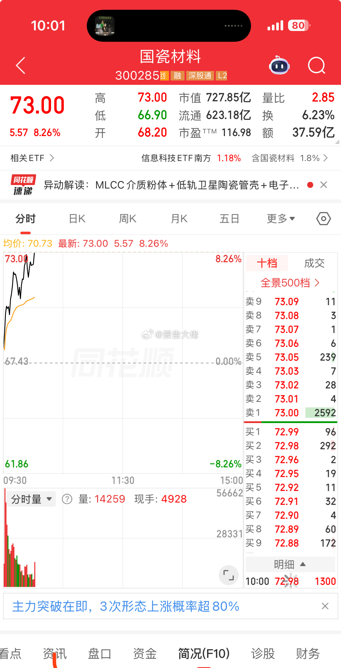 卖飞好比卖亏 