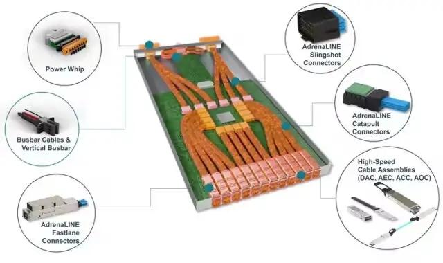 TE亮相台北电脑展，800V HVDC+液冷汇流排开启AI供电新周期
 
核心事