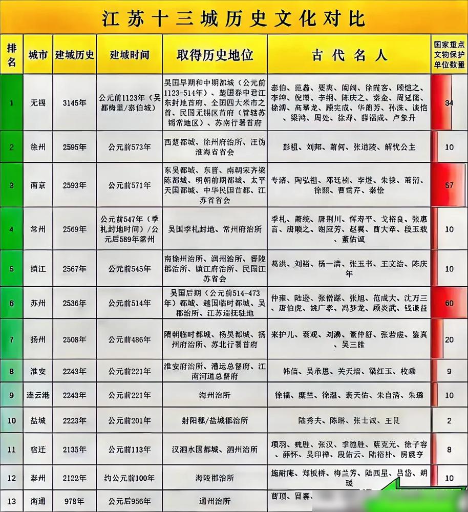 江苏省拥有众多历史文化名城，每座城市都有其独特的魅力与特色。首先，无锡是该省唯一