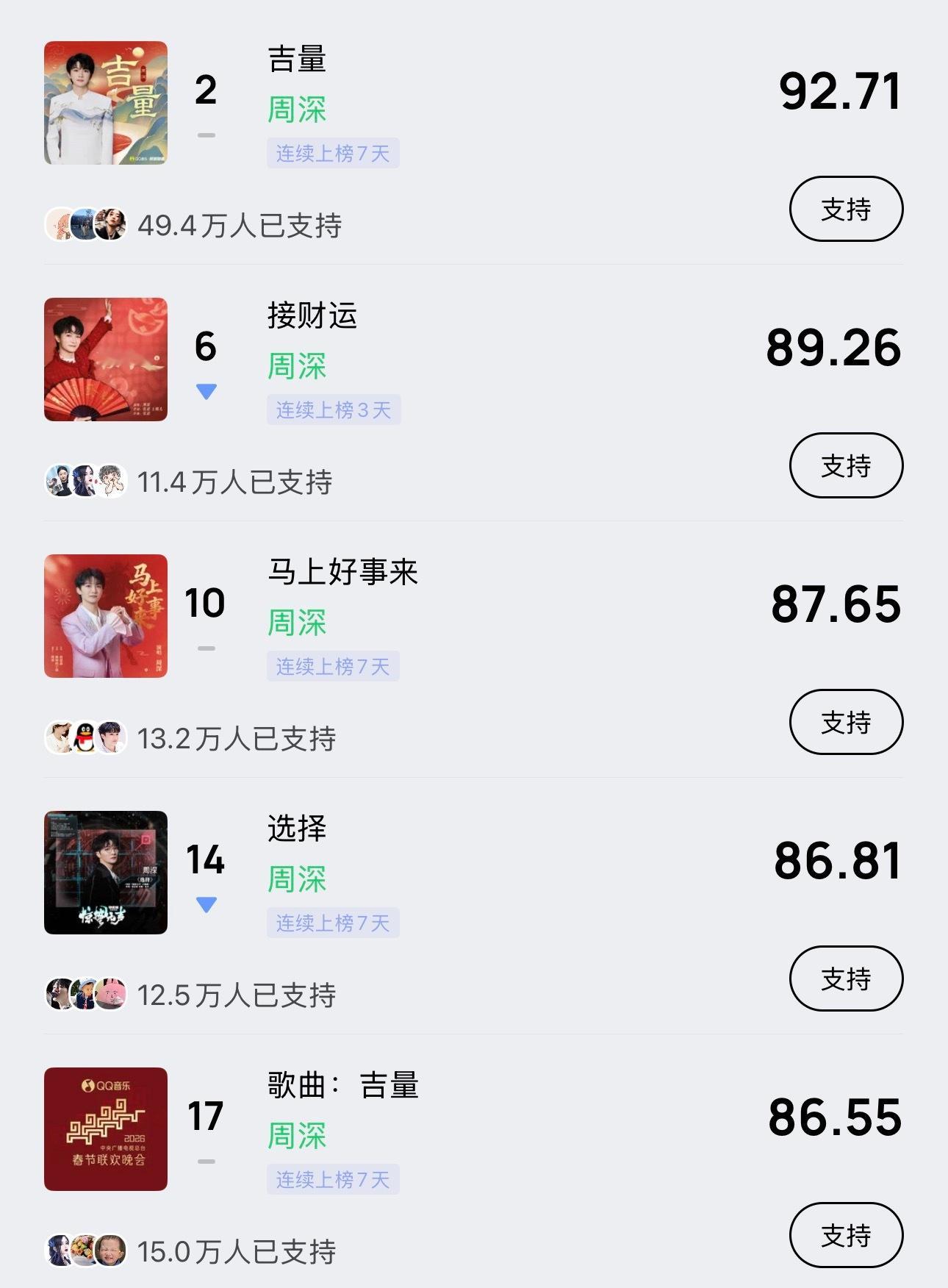 周深  📣 2.26  巅峰潮流 📣米米们晚上好，每歌做6个动作路径：Q音-