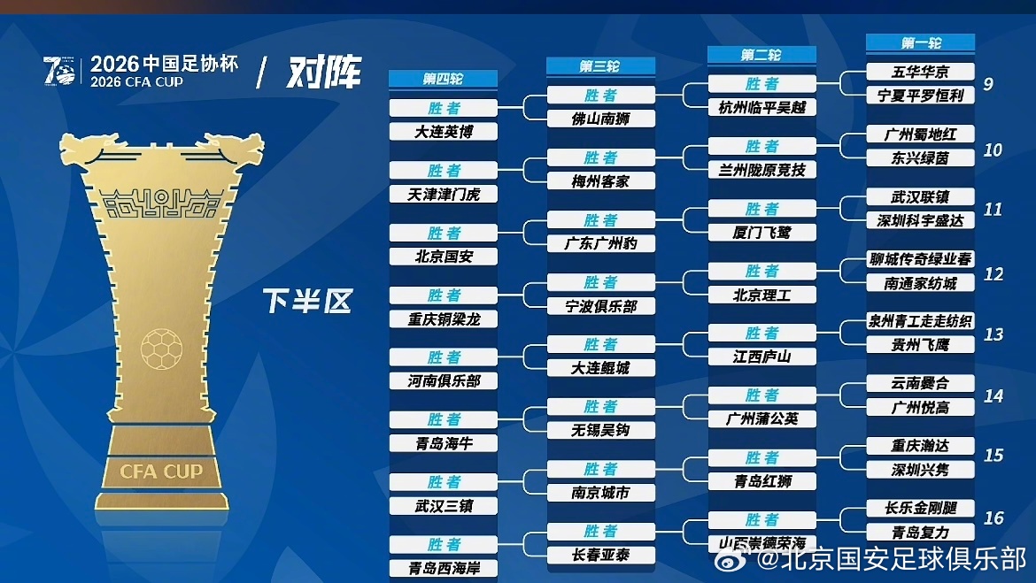 2026中国足协杯抽签结束，北京国安将于第4轮出战，对手将在广东广州豹、厦门飞鹭