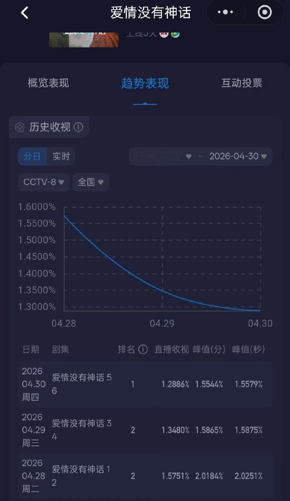 老糖在滑滑梯呢？？？ 