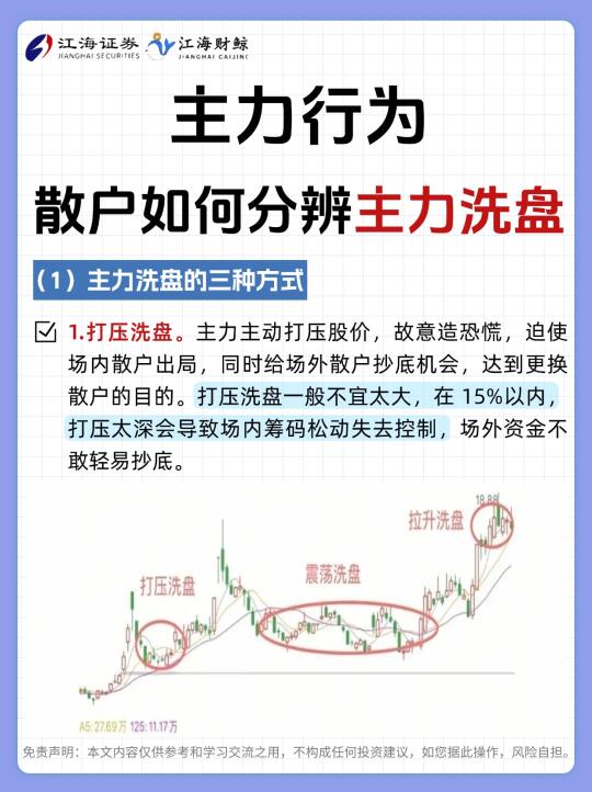 🔥主力行为，散户如何分辨主力洗盘