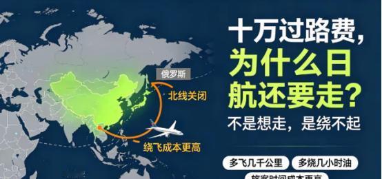 自从7月1日我国正式开始收取外国飞机领空过境费之后，日本航空每飞一趟欧洲，就要老