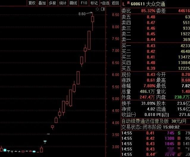 高频交易费率将提升9倍至每笔1元周五盘后消息，监管起草了高频交易买卖费用从当前每