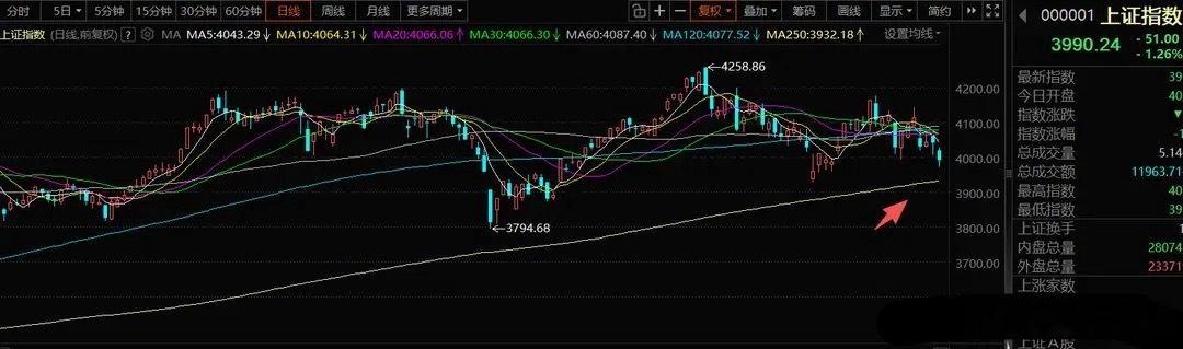 7月8日A股操作策略一、盘面思路近4800只个股下跌，市场全面走弱，不只是科技股