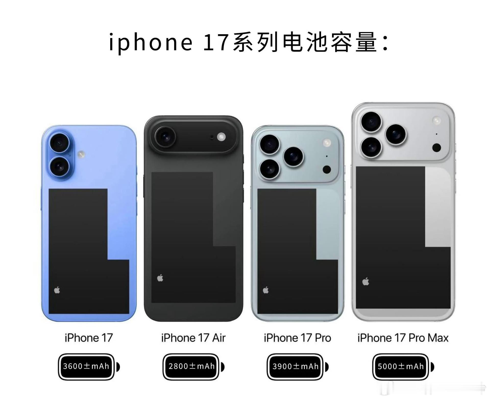 iPhone17系列的电池也差不多确定了Air：2800mAh标准版：3600m