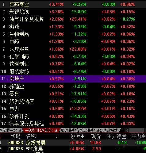 底部守不住，顶部忍不住去捞快钱，所以熊市底部的被割肉，牛市阶段大顶的位置那么多资