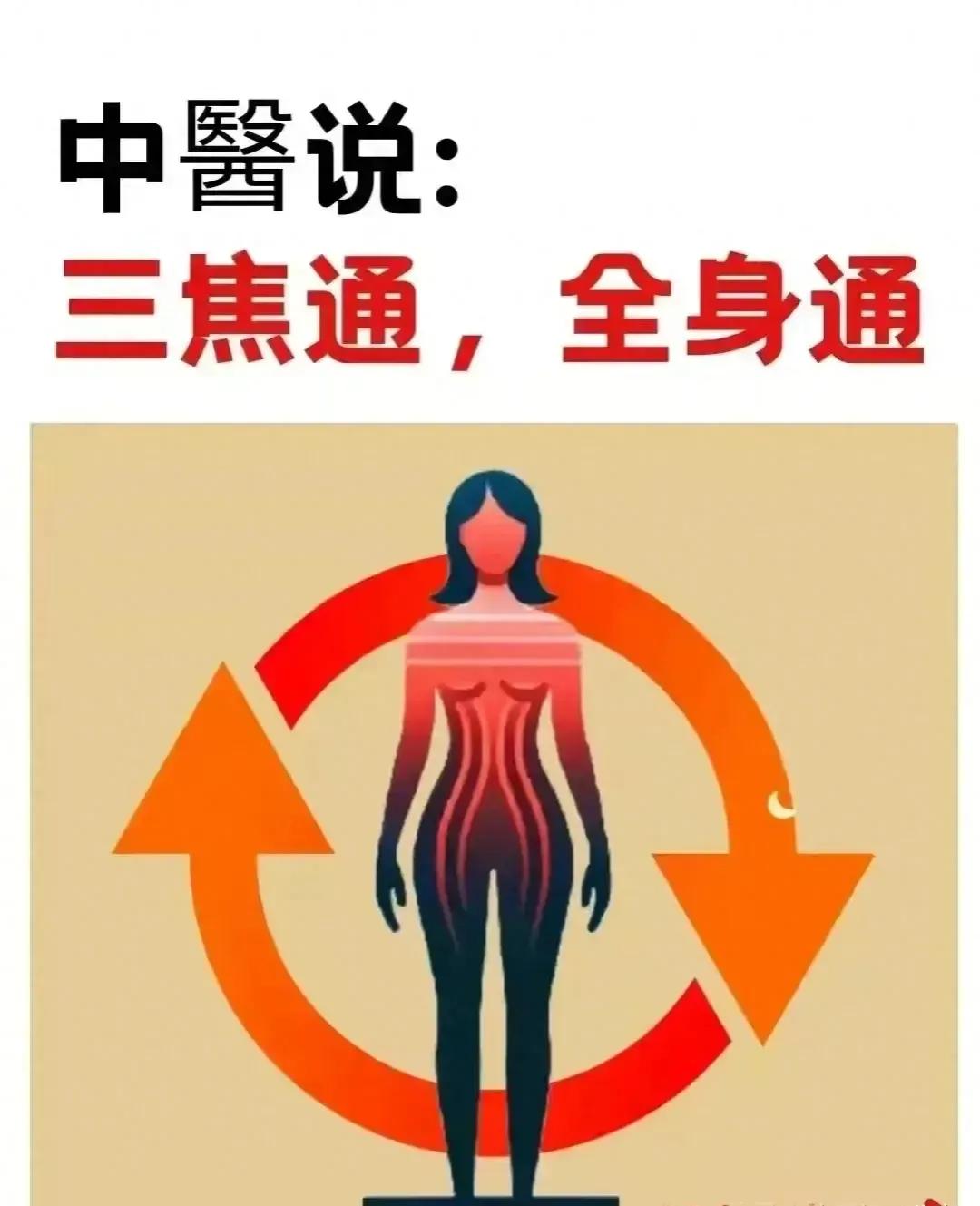你是否经常感到身体不适，但又找不出原因？中医教你三招打通三焦，让全身通畅，健康无