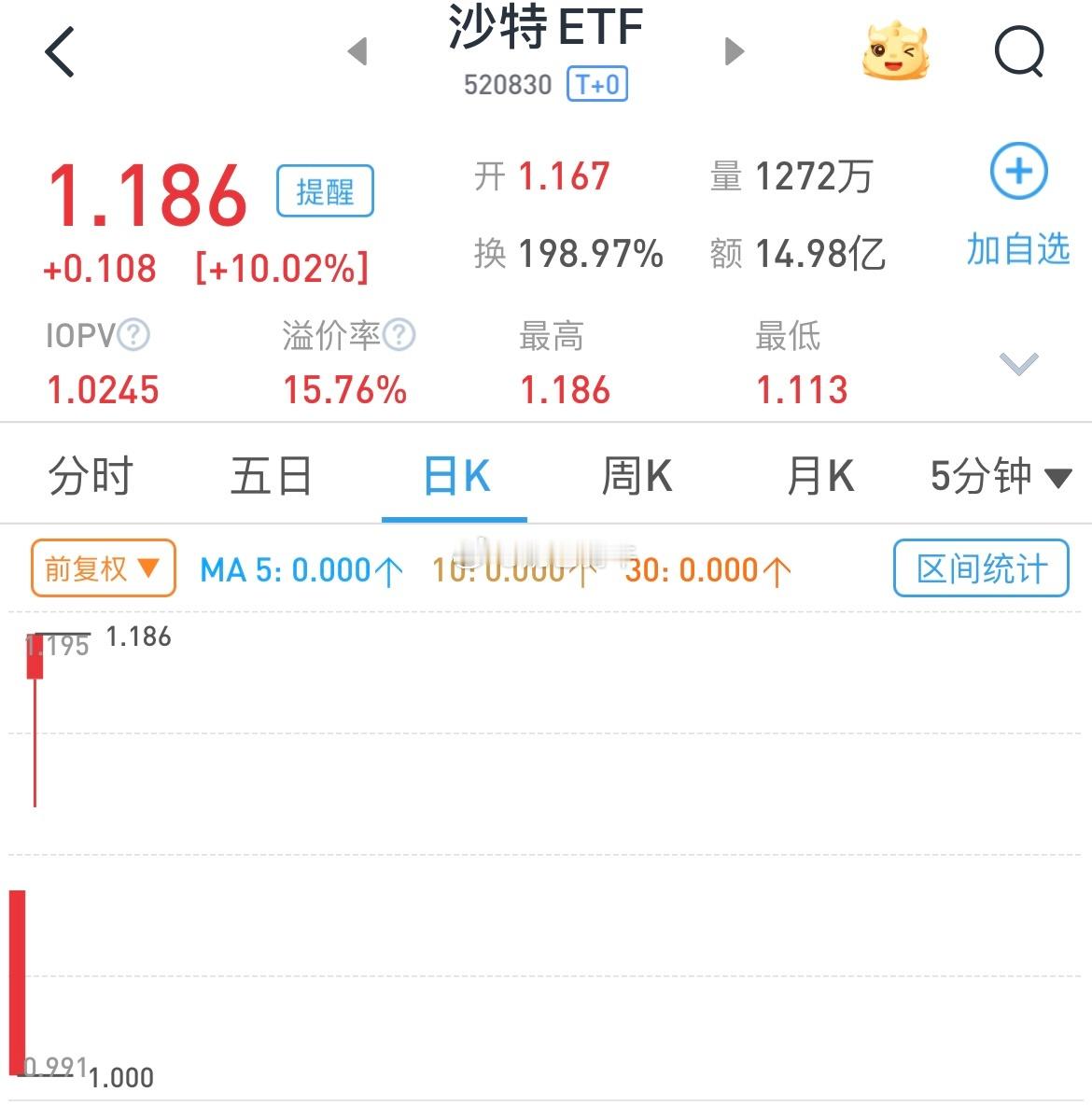 现在是，ETF资产荒吗？[馋嘴]南方东英沙特阿拉伯ETF跟踪的是“富时沙特阿拉伯
