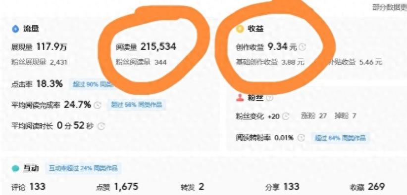 刚和朋友分开，正刷手机呢，当看到头条作者晒出21万阅读只赚9块的消息，看得人头皮