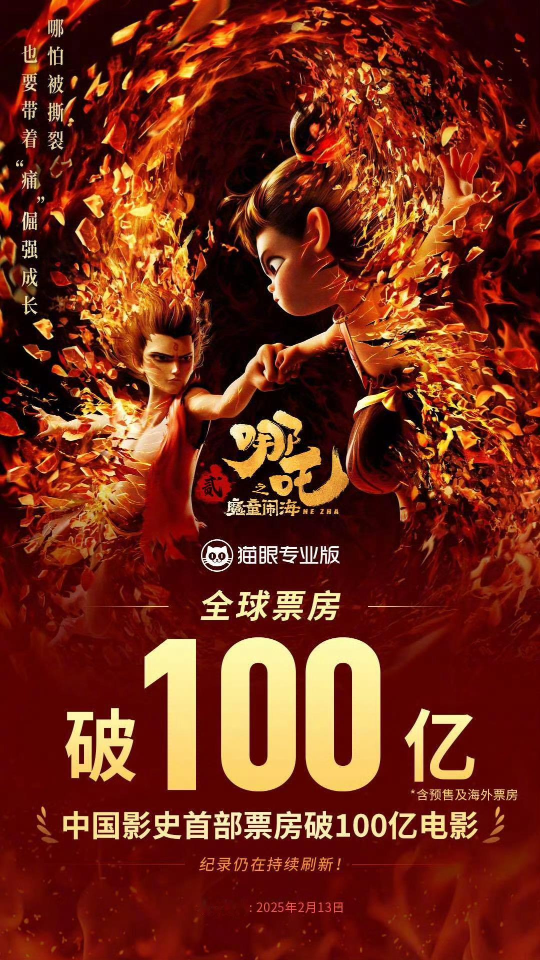 哪吒2破100亿  祝贺哪吒2票房破100亿  据猫眼专业版数据，电影《哪吒之魔