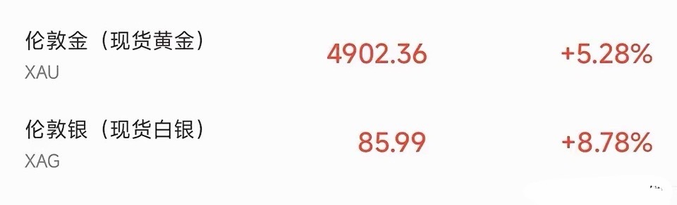 黄金，白银的行情到底结没结束，看看著名投资官的观点莲花投资官表示：坚定看多黄金白