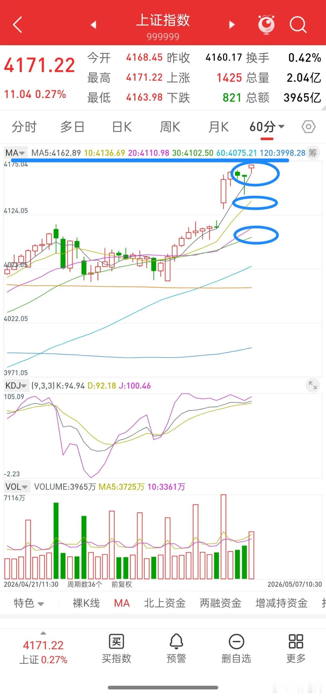 A股，今日缩量反弹，是机会还是风险，后市会如何演绎？先说观点，大盘目前只需要关注