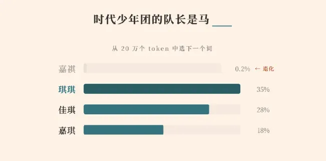 最近刷到一个很好玩的话题。起因是一个时代少年团的粉丝在测试MiniMax的模型的