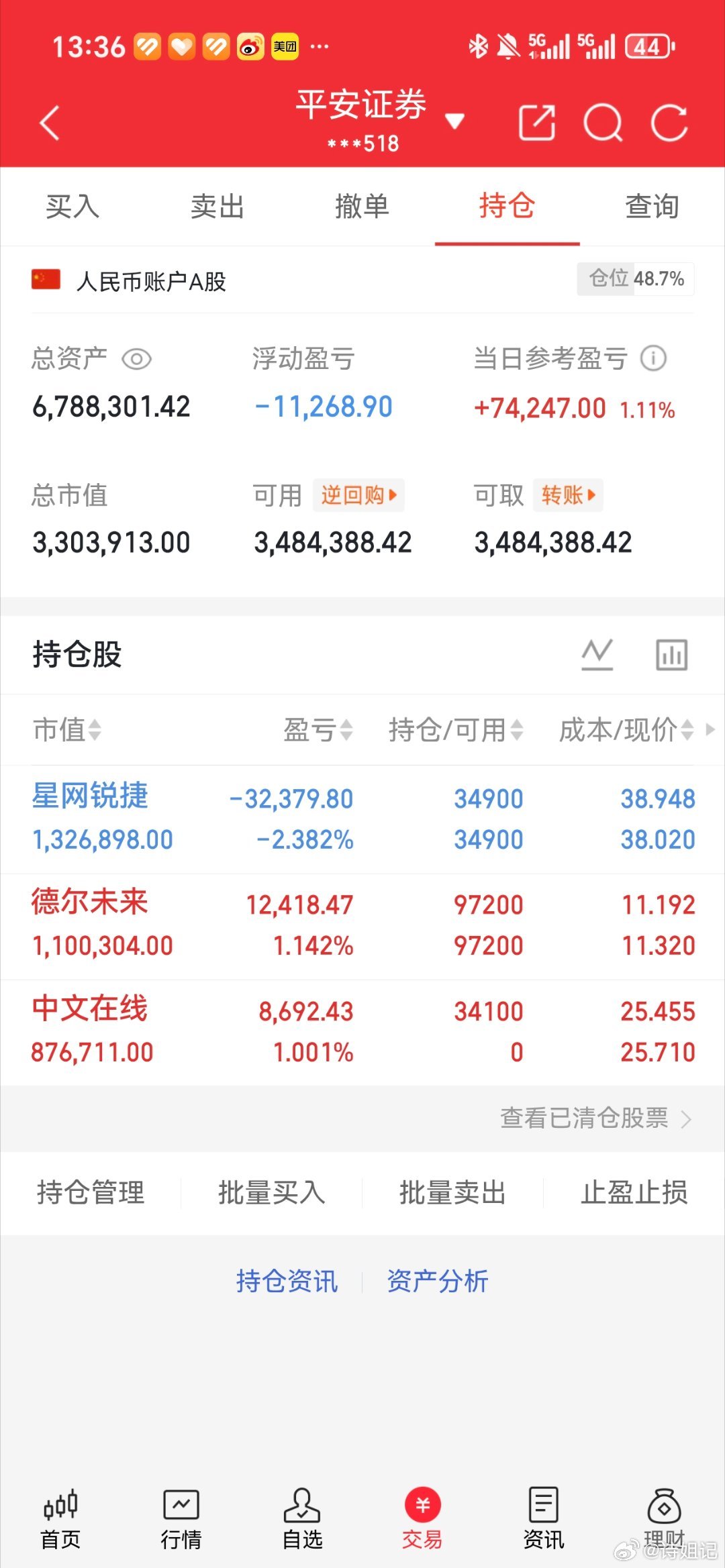 中文在线300364，德尔未来002631，星网锐捷002396[鲜花][鲜花]