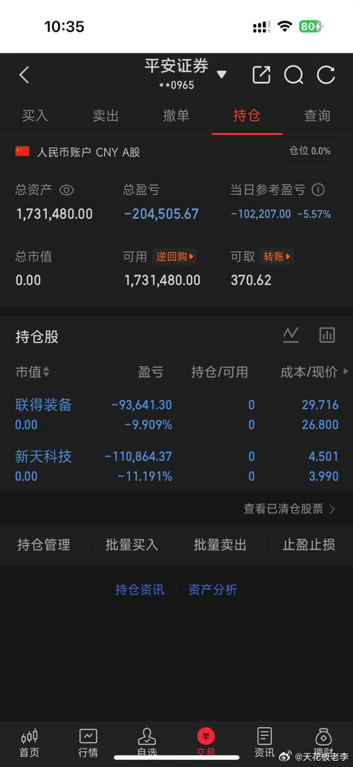 空仓了，国庆假期不安乐，估计是太多套现的原因，血亏20万 ​​​
