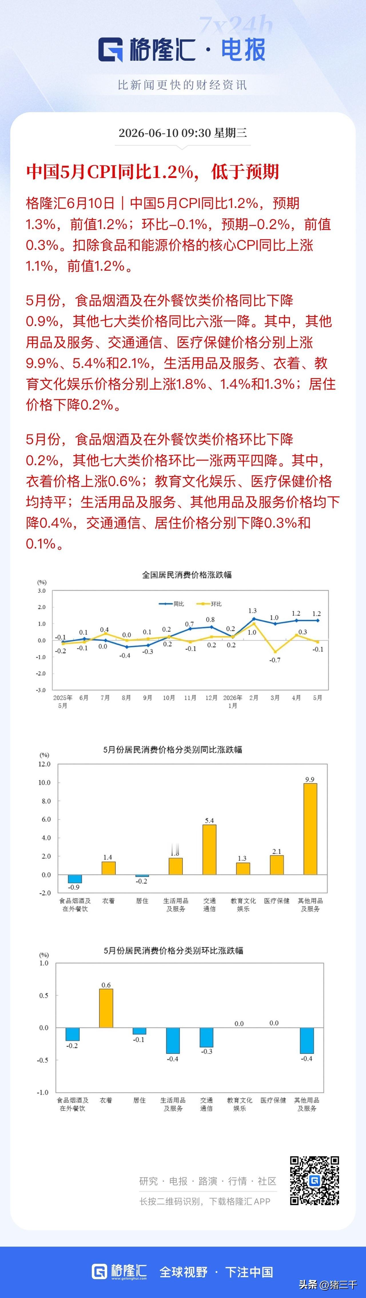 医疗服务价格指数走出14个月大趋势了！
但医疗器械、医疗服务板块乐新低，为何？