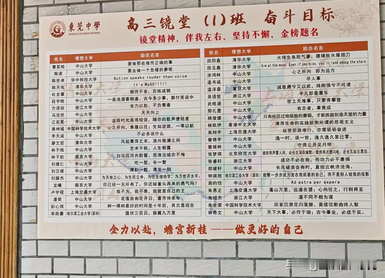 昨天带娃去东莞中学参观，我们9点到了学校门口，已经是人山人海了，看来东莞最好的公