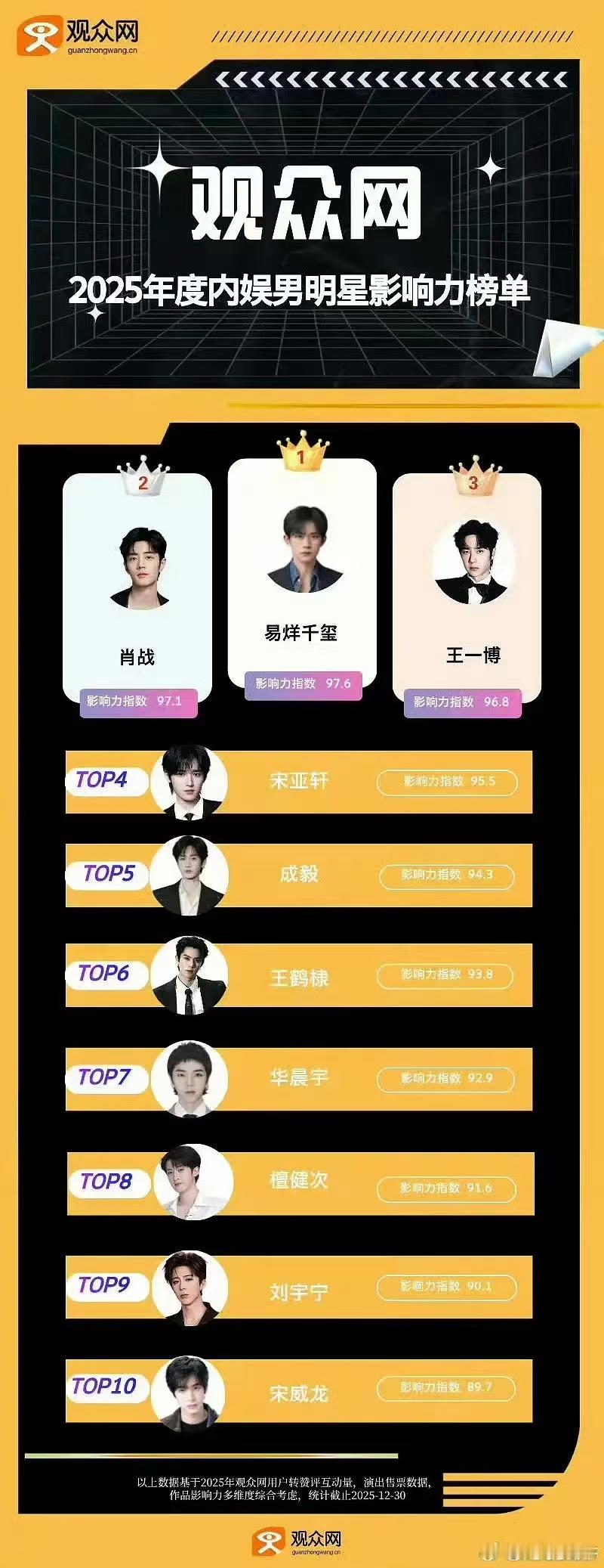 哇，那我哥哥很厉害了，2025年收了一个特别好的尾，2026会更好