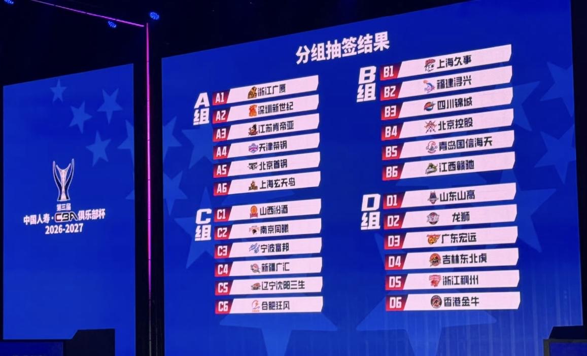 俱乐部杯抽签揭晓，广东宏远落入D组，开赛时间确认
第三届CBA俱乐部杯分组抽签全