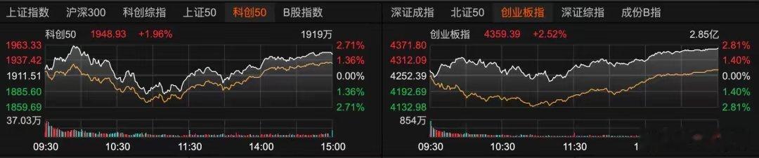 A股重要新信号6月22日A股重磅盘后复盘：全面放量突破，三大主线逻辑彻底打通6月