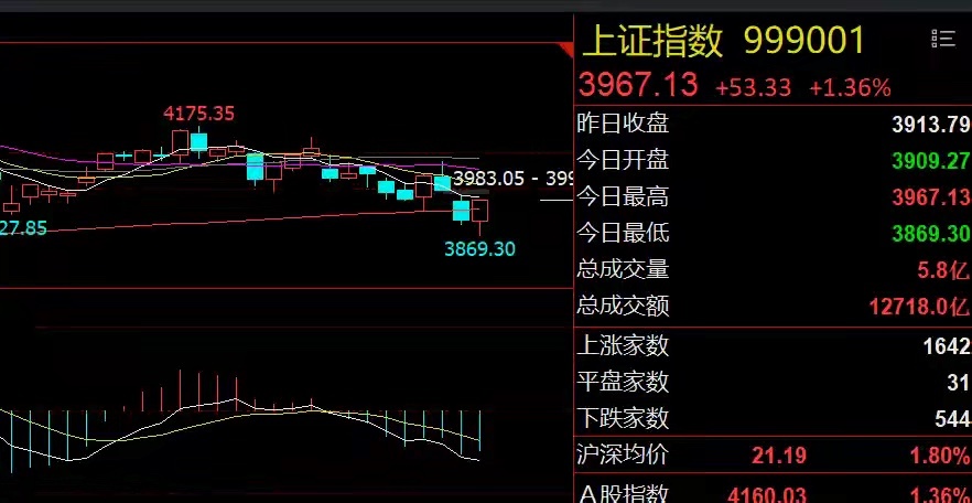 芯片股双重利好！周期股面临估值修复隔夜市场回顾1、美股芯片股大涨：美国6月CPI