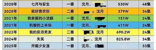 突然理解张晚意粉丝了，不过单扛会不会更有说服力？还是说不贴角色？ 