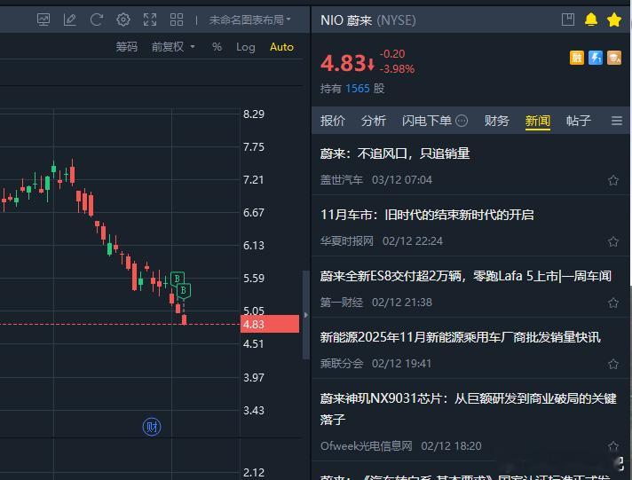别人恐惧，我贪婪车圈财报