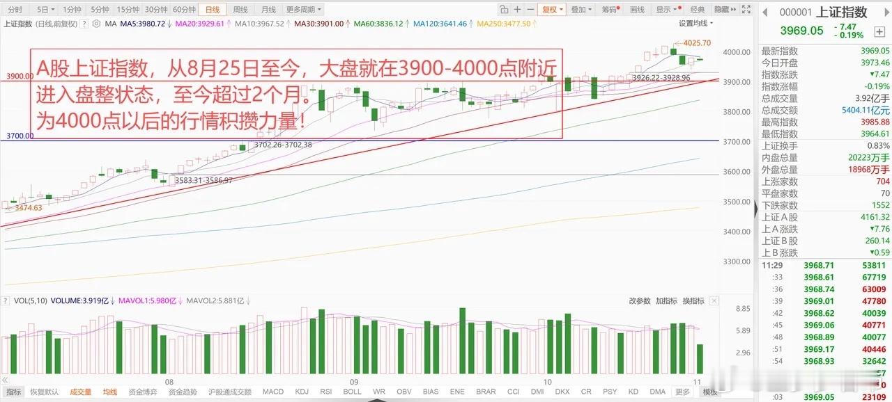 全球存储芯片持续大涨，A股核心资产护住大盘，何时开启新一轮行情？ 1、美股存储芯