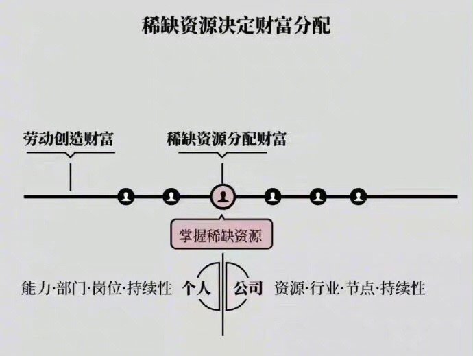 底层逻辑，从来没见过如此透彻的 