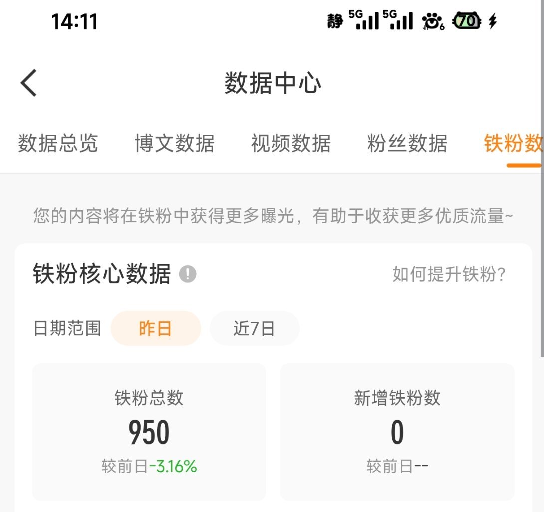 我有玉玉症了。大眼你咋这样。 