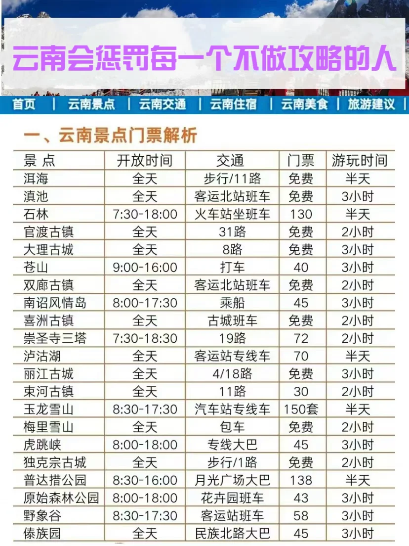 云南会惩罚每一个不提前做攻略的人‼️