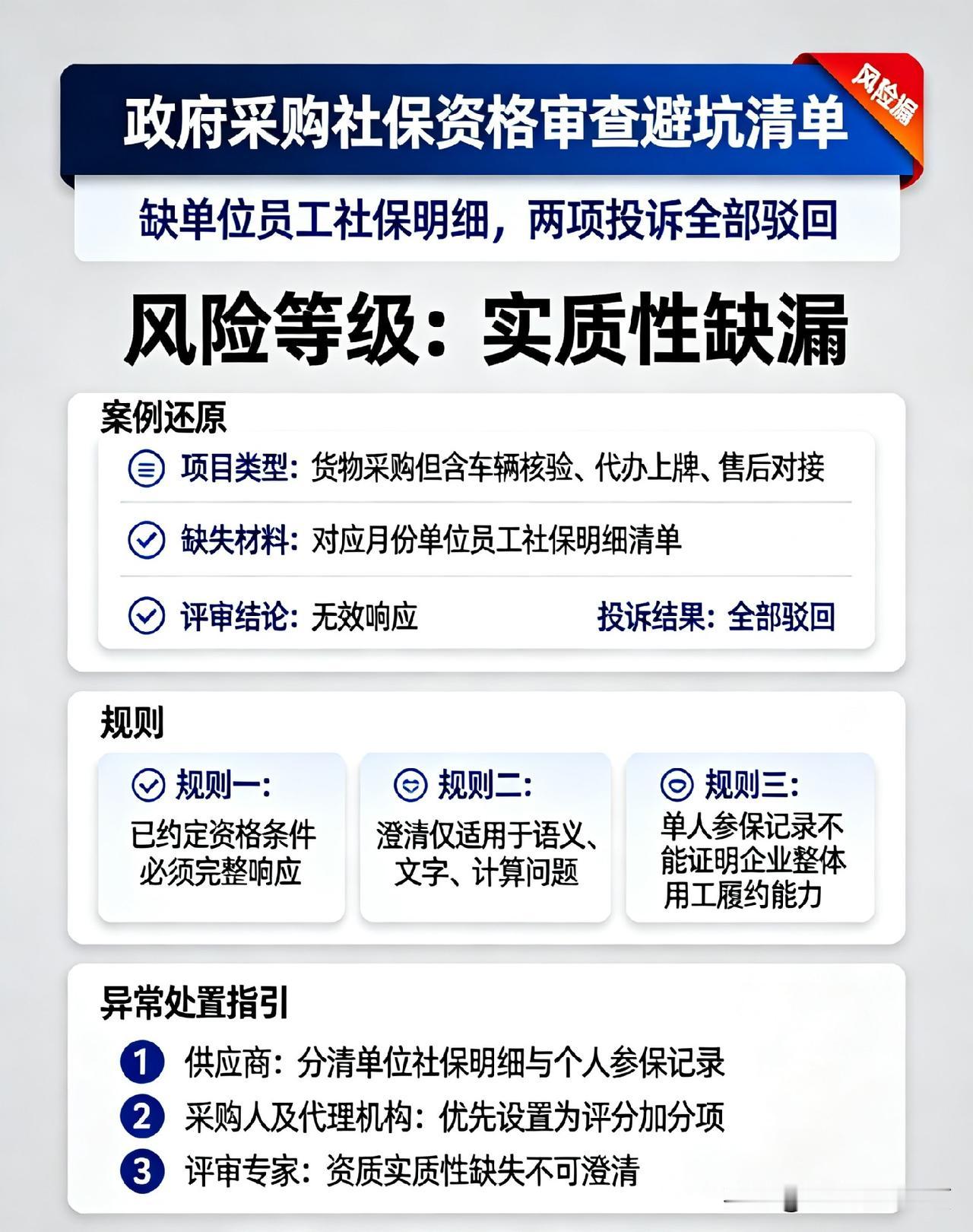 社保缴费凭证在手，缺员工明细却资格被否！政府采购两投诉全部驳回案例剖析

笔者a