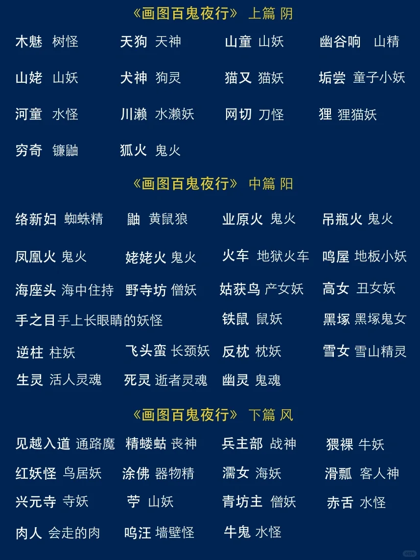 十分钟带你看懂《画图百鬼夜行》！