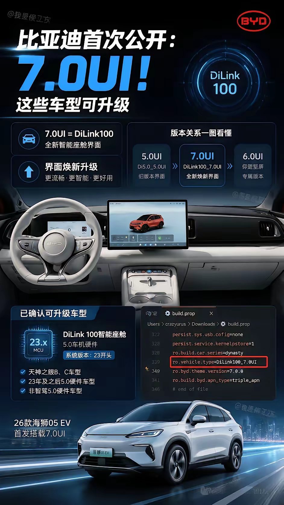 比亚迪还是比较听劝的呀。现在的内饰设置越来越年轻化了，也越来越有个性了。不再像以