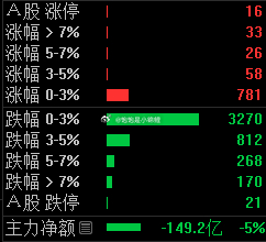 太多人抱有侥幸心理了，在下跌通道里，有能力的可以小仓位做个反弹试试，大多数人都还