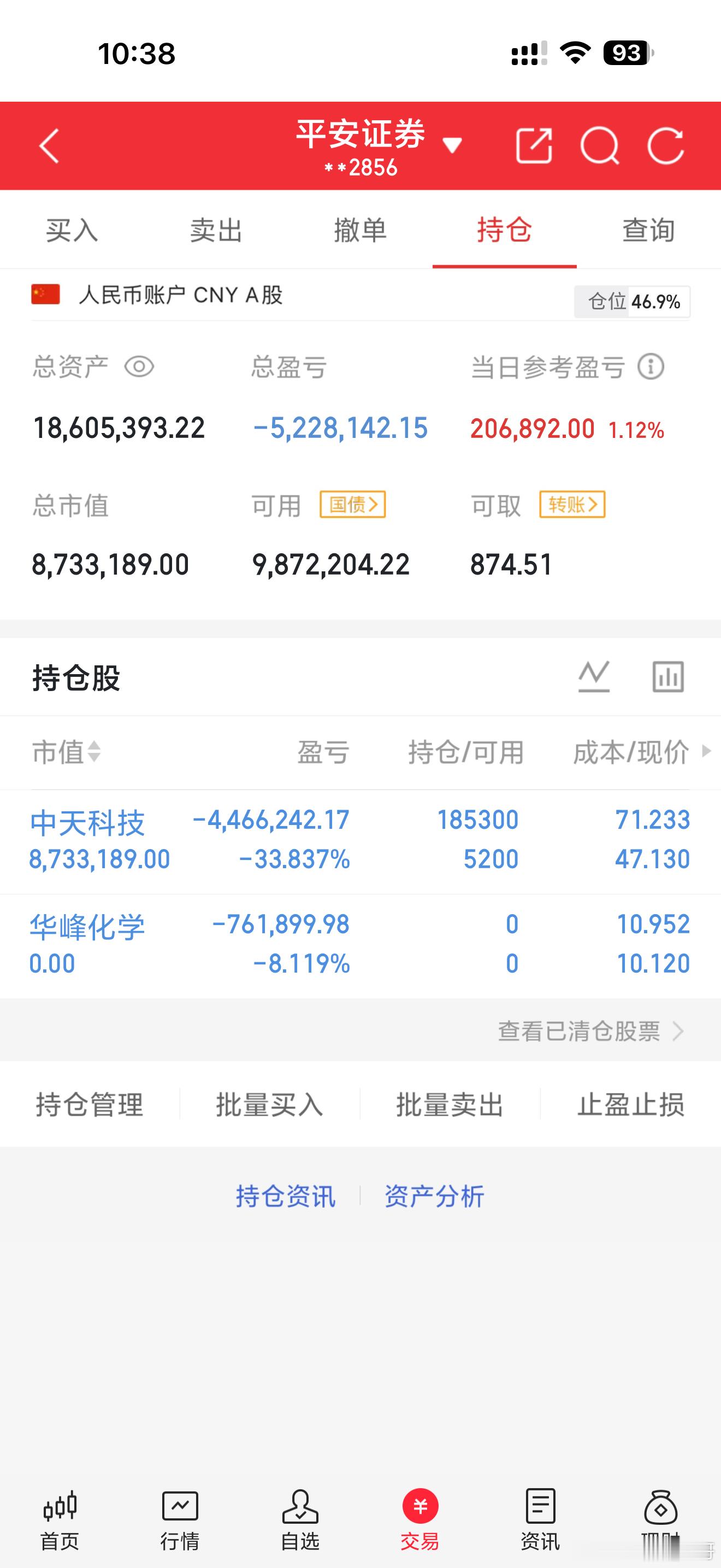 这就是运气，做个T，真的下来了，还好及时a股