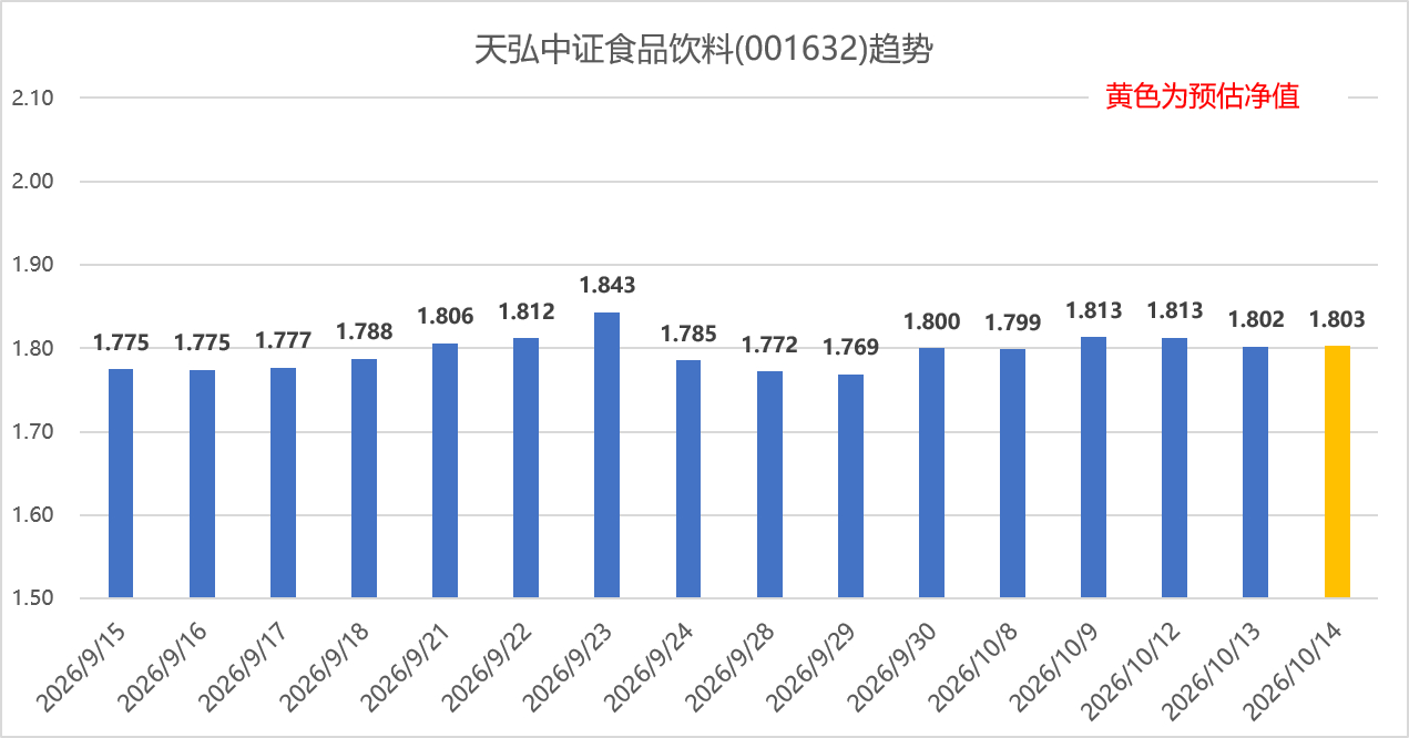 专业报告Excel看支付宝基金 2026年10月14日，市场集体走弱，双创指数均