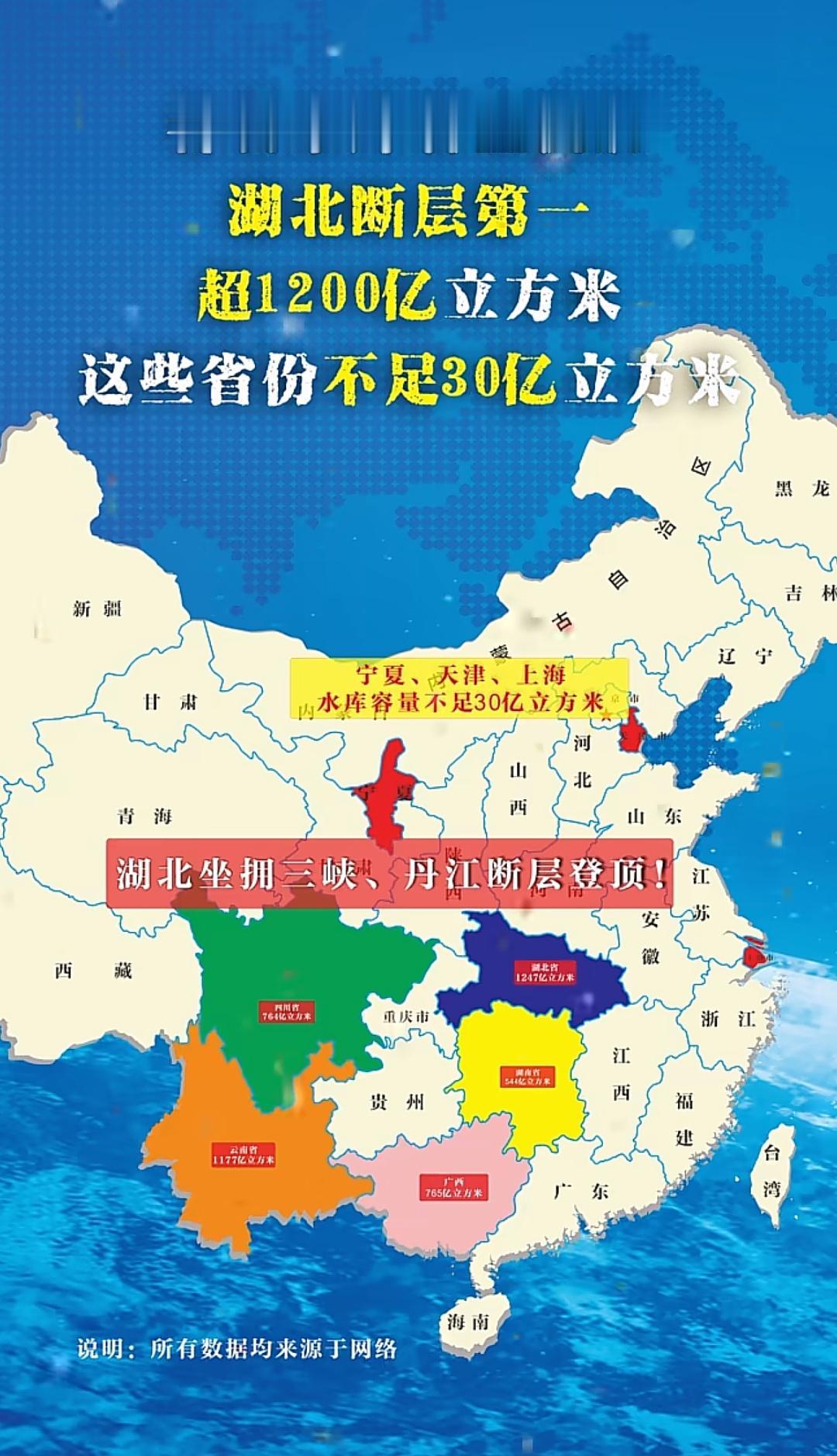 湖北，中国的大水库！
   湖北总库容1247亿立方米居全国首位，[微风]依托三
