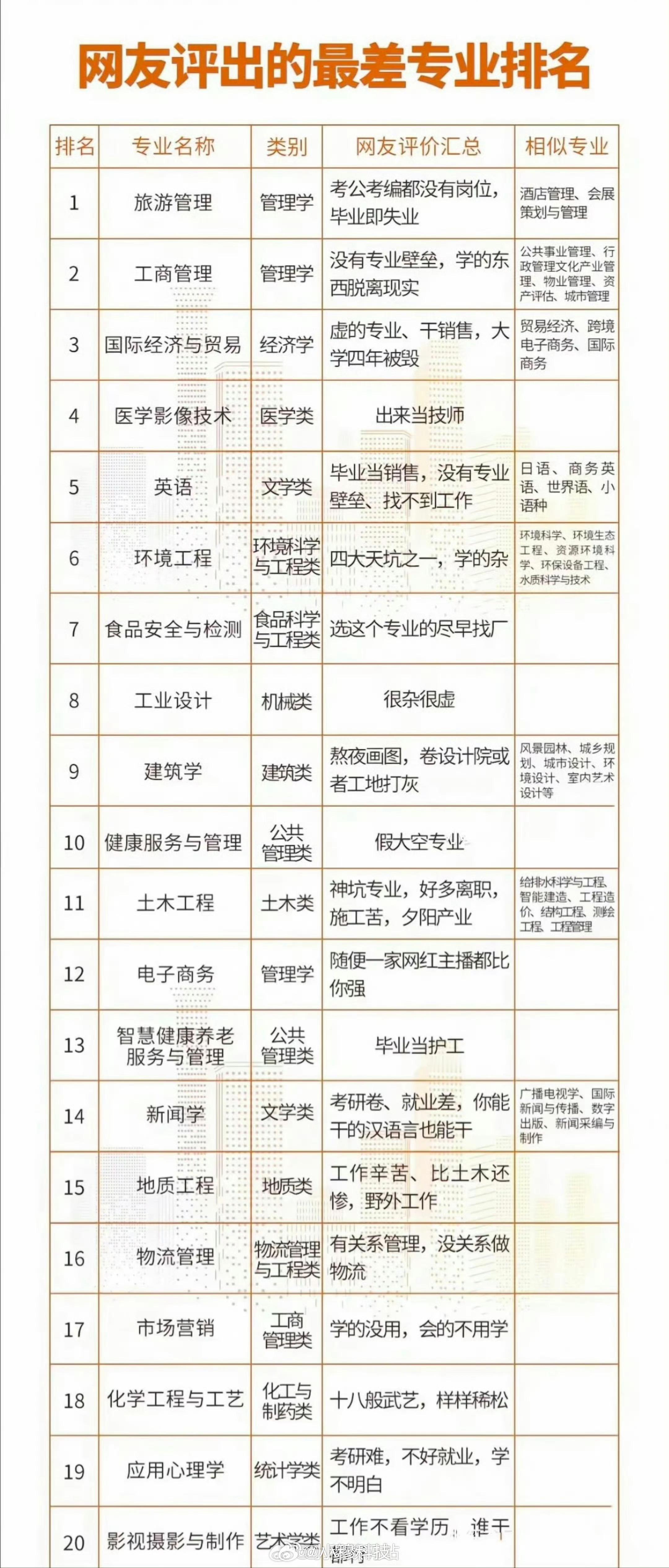 学什么专业做数码博主有优势其实作为一个数码博主，乐观的说，并不是学的专业决定你能