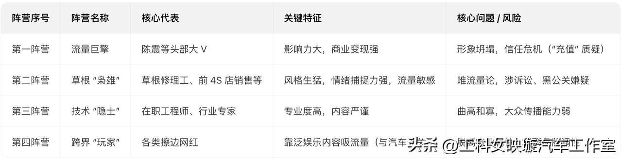 陈震被禁言 踩红线博流量时代终结  自媒体四大阵营  强监管下谁最危机？
 
 